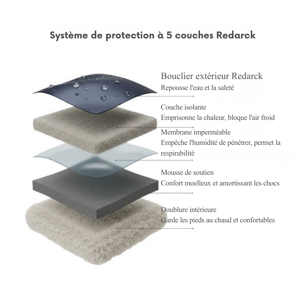 Redarck - Bottes orthopédiques pour femmes à haute adhérence (Jusqu'à -40 °C)